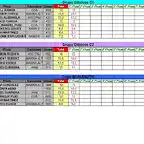 CLASIFICACION PROVISIONAL 2013 ENERO C1 C2 SCALEAUTO