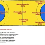 7 ideal del mundial