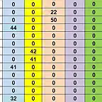 RESULTATS CAMP DESPRES CRONO DEL 73 AL 85