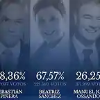 resultados-elecciones-primarias-chile-2017