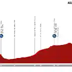 ceratizit-challenge-by-la-vuelta-women-elite-2022-stage-3