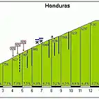 Honduras1