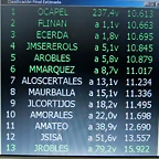 clasificacion