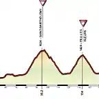 Rivarolo+Canavese+-+Cogne