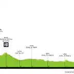 giro-d-italia-2020-stage-2-profile-f10a438980