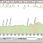 Lugo - Viveiro