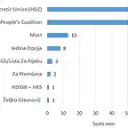 croatian-elections-2016-seats