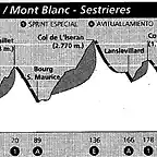 sestriere