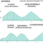 becerre?-fonsagrada 77 km