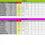 CLASIFICACION PROVISIONAL COPALICANTE 2014 FEBRERO-GRA Y NGT