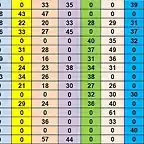 RESULTAT CAMP TOTAL DEL 42 AL 57