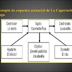 N1. Esquema MAG Caperucita Roja