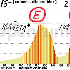 15-donosti alto de ardibide- 231kms iba?(lepoeder) E- irati E Larrau E lazar 3 ardibide 1