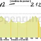 12j- aranda de duero- medina de pomar 212kms ---- la eme