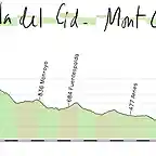 17-la iglesuela del cid- mont caro 156kms copia