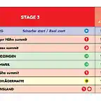 4.1 ETAPA 3 HORARIO