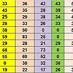 RESUL CAMP TOTAL 30 AL 40