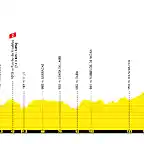 vuelta-a-espana-2019-stage-5