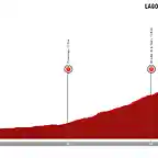 etapa-14-mi-vuelta