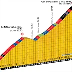 Col-du-Galibier-Climb-Profile