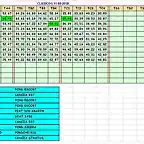 RESULTADOS SLOT 11-09-2010