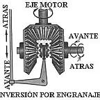 INVERSIN POR ENGRANAJE