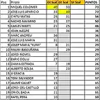 clasificacion GT SCALEAUTO