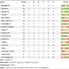 Clasificacion_del_grupo_IV_tras_la_jornada_11