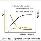 grafica-par-potencia