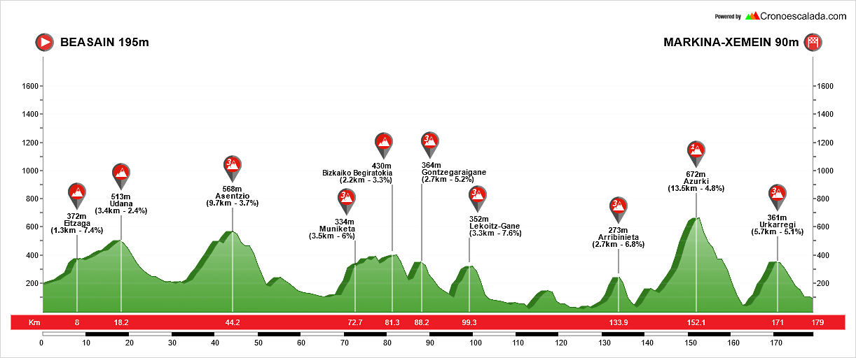 Beasain+-+Markina-Xemein(3)