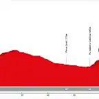 21. Guadix - Granada (LL, 81 km, 1.220 m)