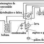 encendido-esquema