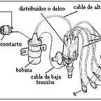 encendido-ruptor