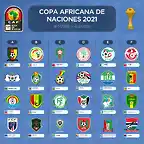 copa-africana-de-naciones-camerun-2021-grupos-wq