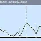 Cazadores - Pico de las Nieves