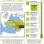 terremoto-en-turquia