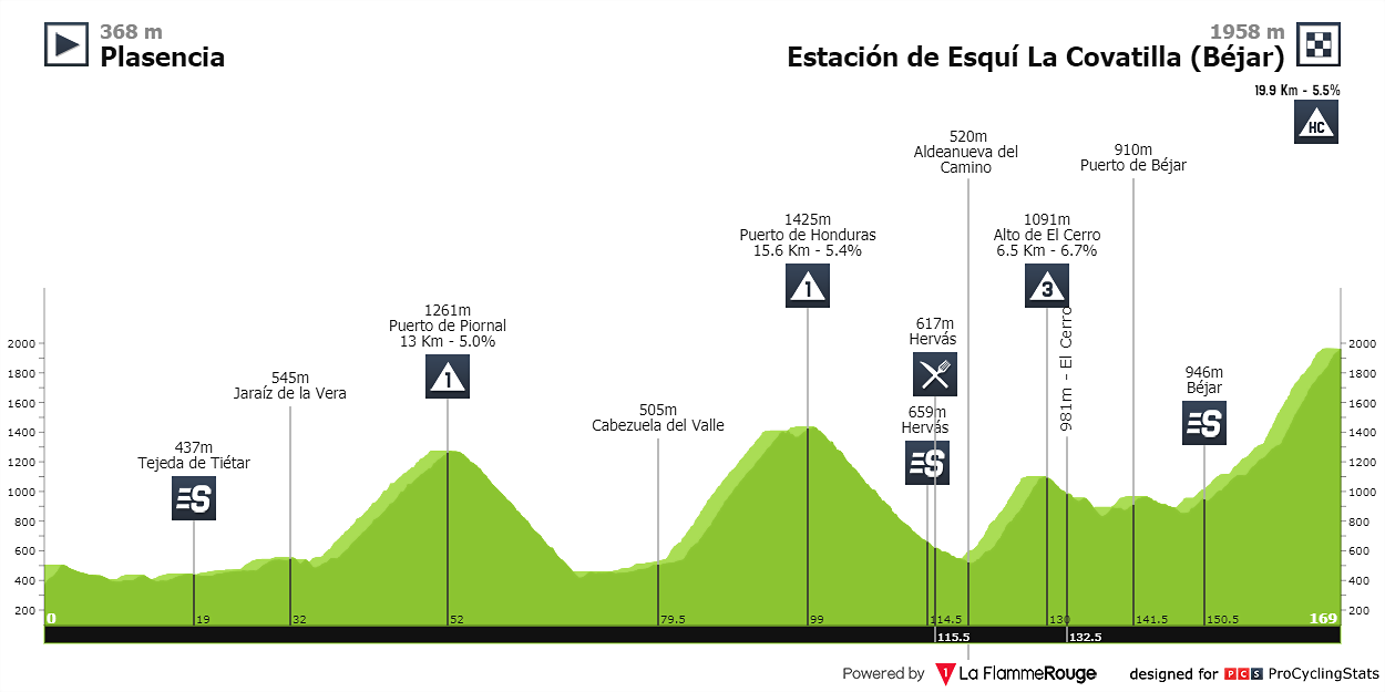 vuelta-a-espana-2004-stage-17-profile-009f94cc1e