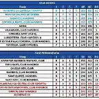 2010-2011 jornada 18