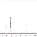 03. Chiclana de la Frontera - Sevilla (LL, 171 km, 532 m)