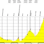 Recorrido 7Junio2009