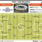 alineaciones-tottenham-liverpool-2019