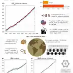 Alt-COP26-record-de-CO2-en-la-atmosfera-EFE-INFOGRAFIA