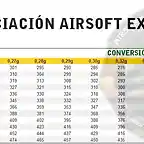 potencias_airsoft2-1024x405