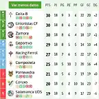 2B202021clasificacion-9