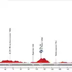 02. Conil de la Frontera - Vejer de la Frontera (LL, 200 km, 2.090 m)