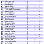 clasificacion general