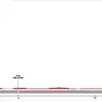 Etapa+16+CRI+A+Lanzada+-+Pontevedra