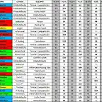 Clasificación 10 de Octubre 2015