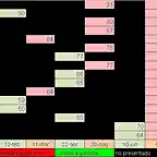 Resultados Carrera Pag 3