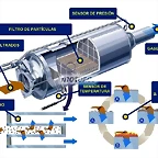 el-dichoso-filtro-de-particulas-y-sus-problemas-hay-solucion-201314444_6